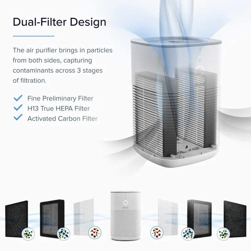 Levoit Replacment Filter LV-H128 HEPA H13 Dual Filter 2