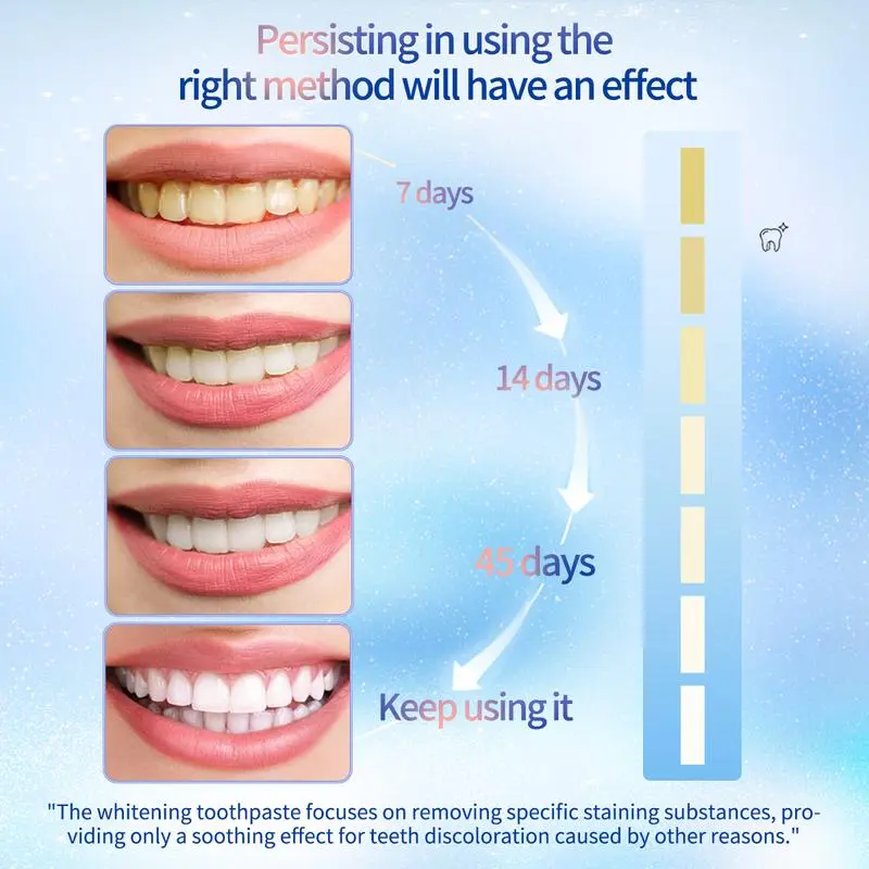【Hanya untuk 1000 pengguna pertama】Pasta Gigi Probiotik  Niacinamide 【Tripel Whitening】 Pasta Gigi Penghilang Noda untuk Koreksi Warna Gigi, Gigi Sehat & Gusi & Karang Gigi Mulut Memutihkan 2