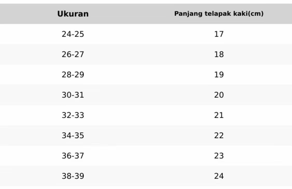 Sandal 30-35 Anak Unisex Terbaru BahanKaret Jelly Awet Sol Anti Slip Empuk Ringan Tebal 3CM flat shoes wanita