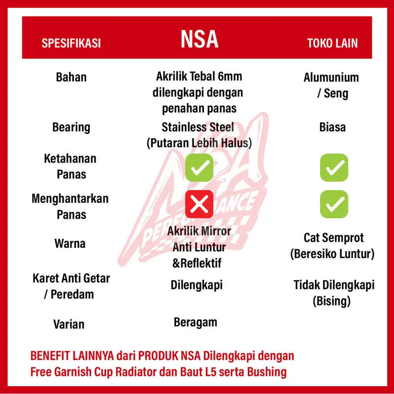 NSA COVER KIPAS SPINER CYCLONE Beat Scoopy Mio Vespa TUTUP PELINDUNG KIPAS RADIATOR UNIVERSAL Baut Gold cover  radiator Motor Motorcycle 8
