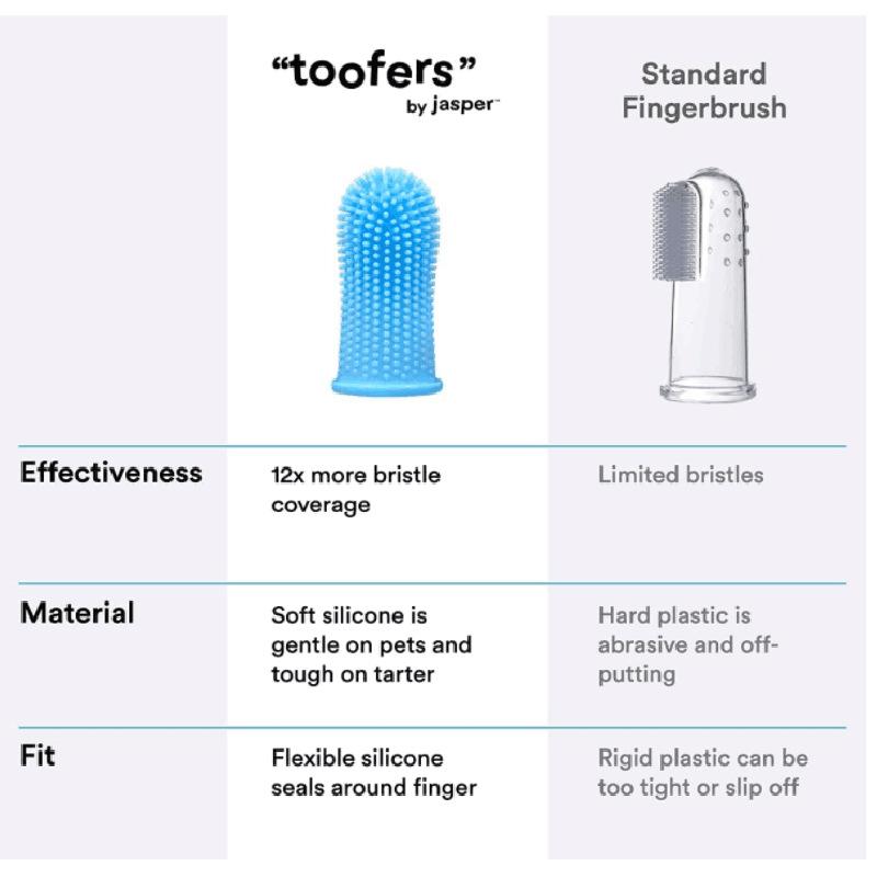 Product Introduction of Dog Super Soft Pet Finger Toothbrush Teeth Cleaning Bad Breath Care Nontoxic Silicone Tooth Brush Tool Dog Cat Cleaning Supplies 16
