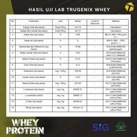 Gambar Trugenix 100% Whey Protein Blend 50 servings Whey Isolate Concentrate Susu Protein dari Trugenix Kota Administrasi Jakarta Barat 3 Tokopedia