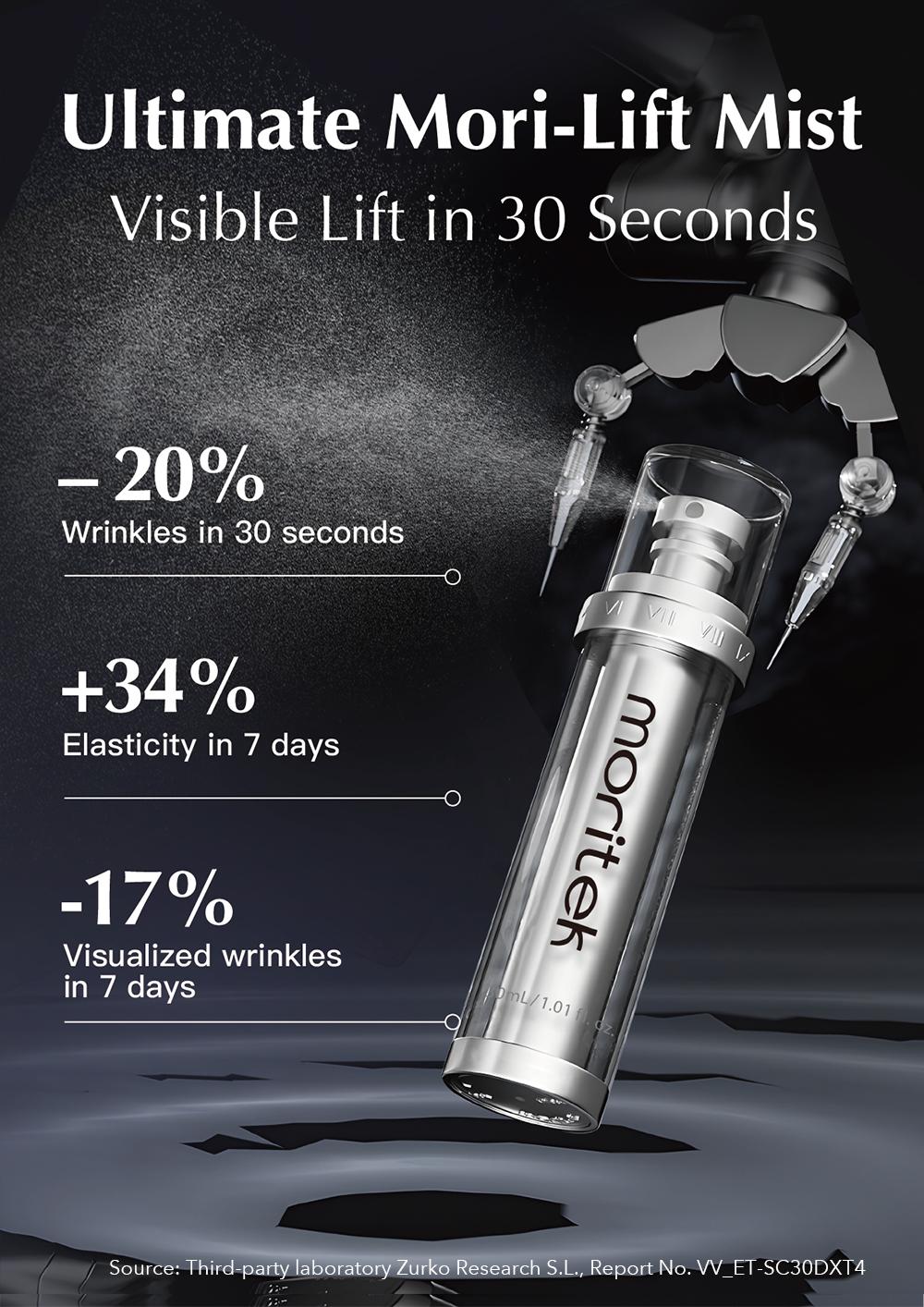 MORITEK BOTOX MIST (Full-Size 30ML) | US Skincare, 30 SECONDS LIFT