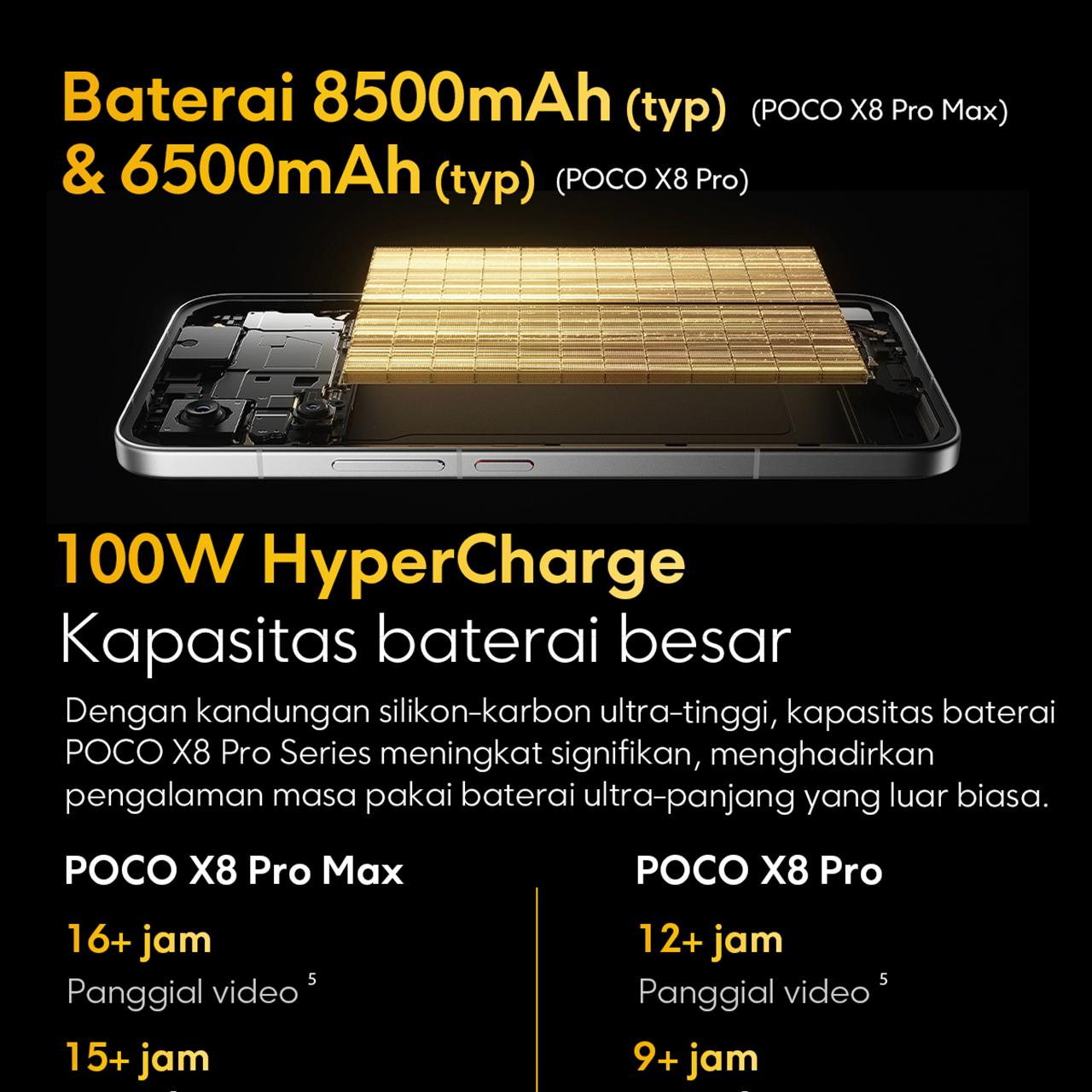 POCO X8 Pro Series | POCO X8 Pro Max (12GB/512GB)  (12GB+256GB) | POCO X8 Pro (12GB+512GB) (8GB+512GB) (8GB+256GB) | Dimensity 9500s* | 8500mAh (typ) battery dengan 100W HyperCharge* | HP Gaming [Xiaomi Official Store]