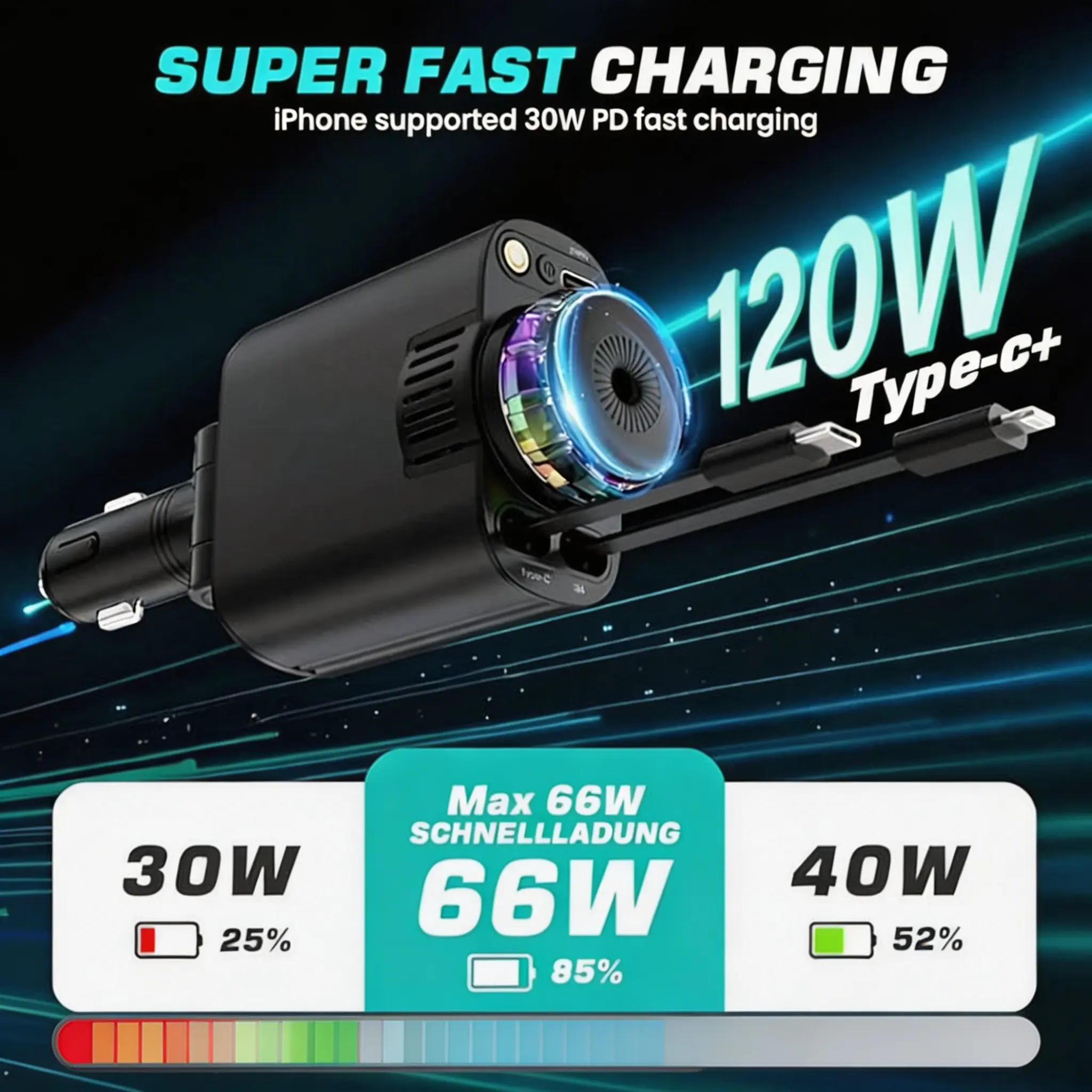 Penyegar Mobil Multifungsi Charger Cepat 30W PD Charger iPhone Android Diffuser Parfum Mobil Kabut Halus Lampu Starlight Proyektor Langit Malam 180 Derajat Putar Kabel Teleskopik Dua Tipe Port USB Type-C Garansi 30 Hari Gratis Ongkir