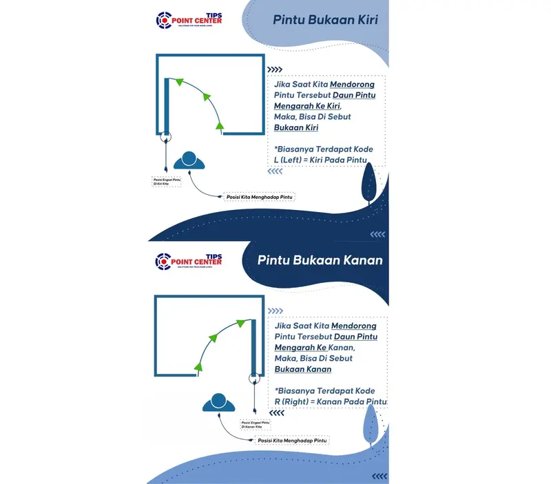 TERBAIK PINTU KAMAR MANDI UPVC EDEN JOICE 3/4 KACA MOTIF TIPE A060 UPVC 5
