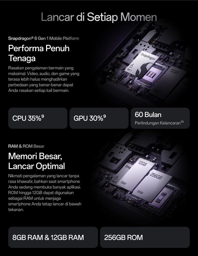 OPPO Reno13 F 5G 8GB/256GB & 12GB/256GB Smartphone [AI Livephoto, IP69 Water Resistance, 45W SUPERVOOC]