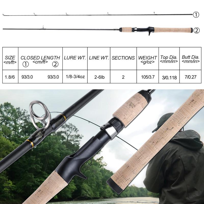 Product Introduction of [COD]Joran Pancing Ulight Berputar 2 Bagian Tongkat Pancing 1.8M/2.1M dengan Bahan Serat Karbon Tinggi dengan Pegangan EVA Joran Tegek 17