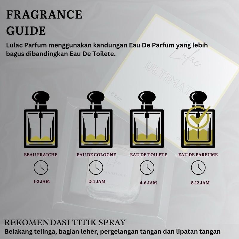BLUE EMO - Parfum wangi maskulin fresh elegant by lulac Perfume 3