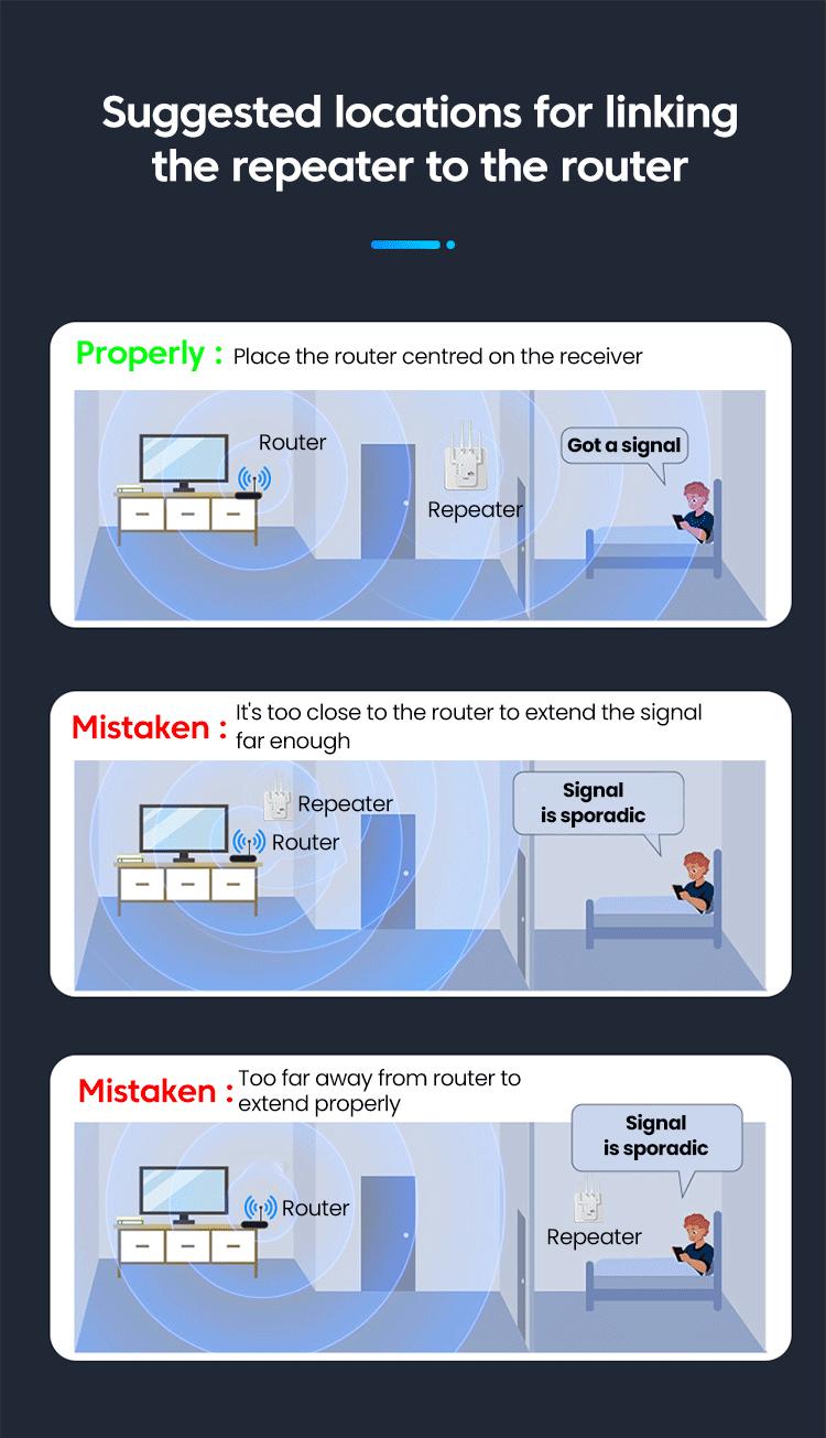 Product Introduction of 300Mbps WiFi Repeater EU Plugs Dual-Band Network Amplifier WPS Router Wireless Signal Wi Fi Booster Communication Extender 7