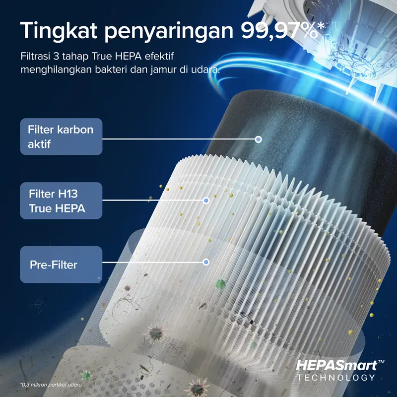Levoit Core 300S Smart WiFi Air Purifier True HEPA Karbon 2