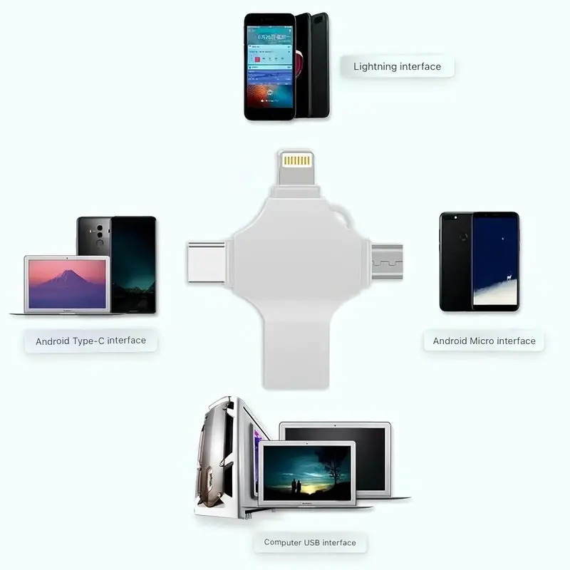 Flash Disk OTG 2TB 1TB 512G 128G 64G 32G  4 IN 1  USB 3.0 Flash drive Thumb Micro + Type C + Li9htnin9 +Andiord +IOS External Data storage Usb  Drive Multi Function Portable Photo Stick Compatible with iphone,ipad,macbook,Samsung,Laptop,Tablet,PC 3