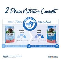 Gambar Happy Dog Makanan Anak Anjing Sensible Puppy Salmon & Potato 1kg dari Happy Dog Happy Cat Indonesia Kota Administrasi Jakarta Utara 4 Tokopedia