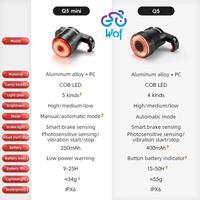 Gambar ROCKBROS Q5-Mini Lampu Rem Otomatis Sensor Pintar Belakang Sepeda 2 Braket IPx6 Tahan Air USB Tipe-C  Bicycle MTB Road Bike Smart Auto Brake Sensing Light IPx6 Waterproof Type-C Charging Taillight Bike Rear Light Q5Mini 24720013001 dari Wof Wheel of Fortune Official Kab. Tangerang 4 Tokopedia