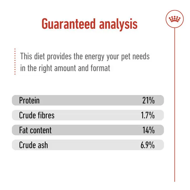 Royal Canin Mini Indoor Adult (1.5kg) Dry Makanan Anjing Dewasa - Size Health Nutrition 6