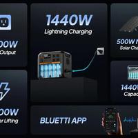 Gambar BLUETTI AC180P Power Station 1800W / 1440Wh NEW MODEL + Solar Panel PV200 - AC180p+PV200 dari OZETPI POWER BLUETTI INDONESIA Kota Administrasi Jakarta Barat 3 Tokopedia