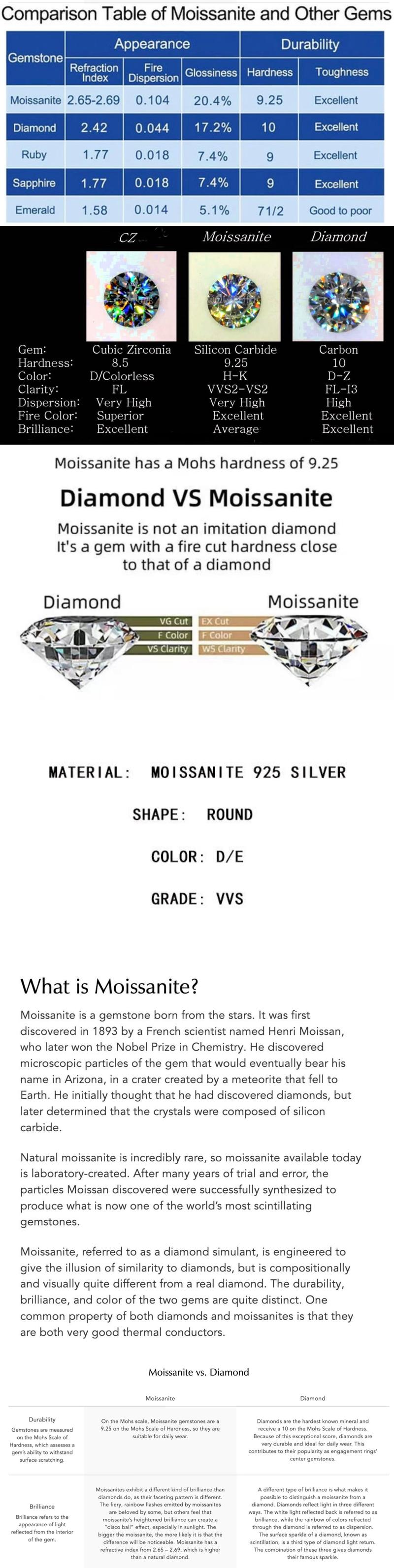 Product Introduction of 【#12】（Rose）925 Sterling Silver Synthetic Moissanite rings 0