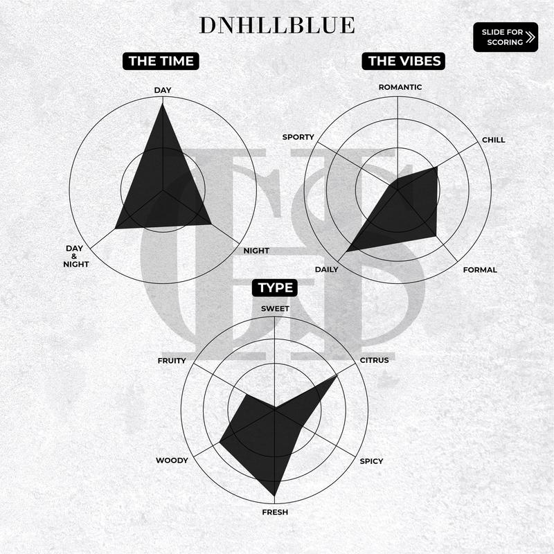 No. 40 DNHLL BLUE for Men - HAGOS PARFUM 4