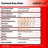Gambar HAPPAN - Polyester Blockboard | Blokmin Terbaik ‘Best Seller No. 1’ - 1 Muka Matt, 18mm dari Depo Tropika - Cabang Semarang Kota Semarang 4 Tokopedia