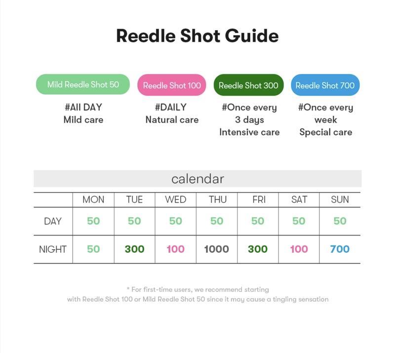 Tinh chất dưỡng da vi kim rau má VT Cica Reedle Shot 100 - 50ml Skincare Serum 4