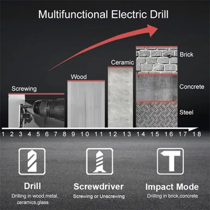 Mesin Bor Impact Drill 299V Baterai Tangan Cordless Drill Battery impact drill Cordless Electric Bor Tangan Listrik 2