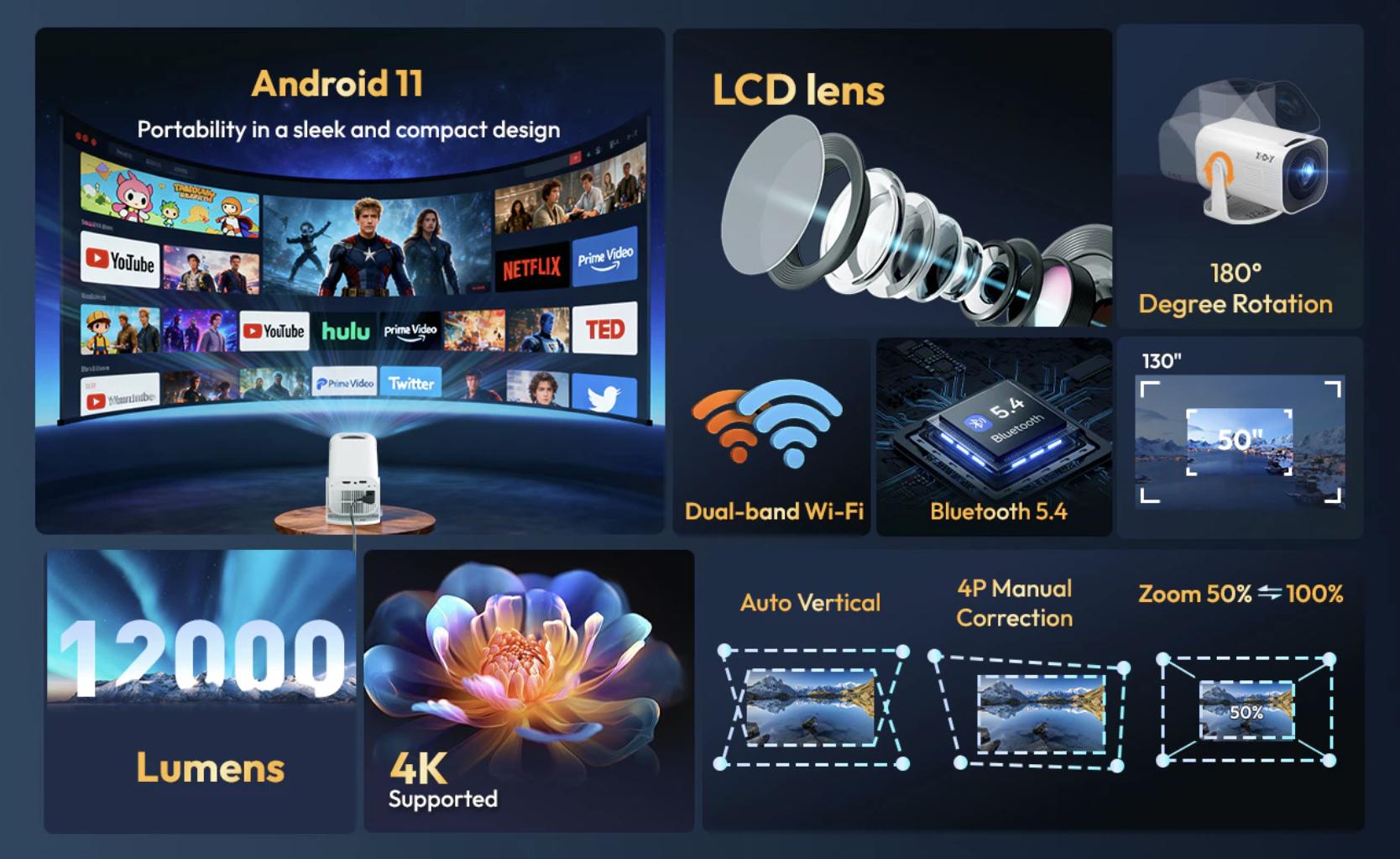 XGODY Gimbal 3 Pro Smart Proyektor LCD Android 11 - 720P - Auto Keystone - Netflix - YouTube - 220 ANSI XGODY Gimbal 3 Pro Smart Proyektor LCD Android 11 - 720P - Auto Keystone - Netflix - YouTube - 220 ANSI