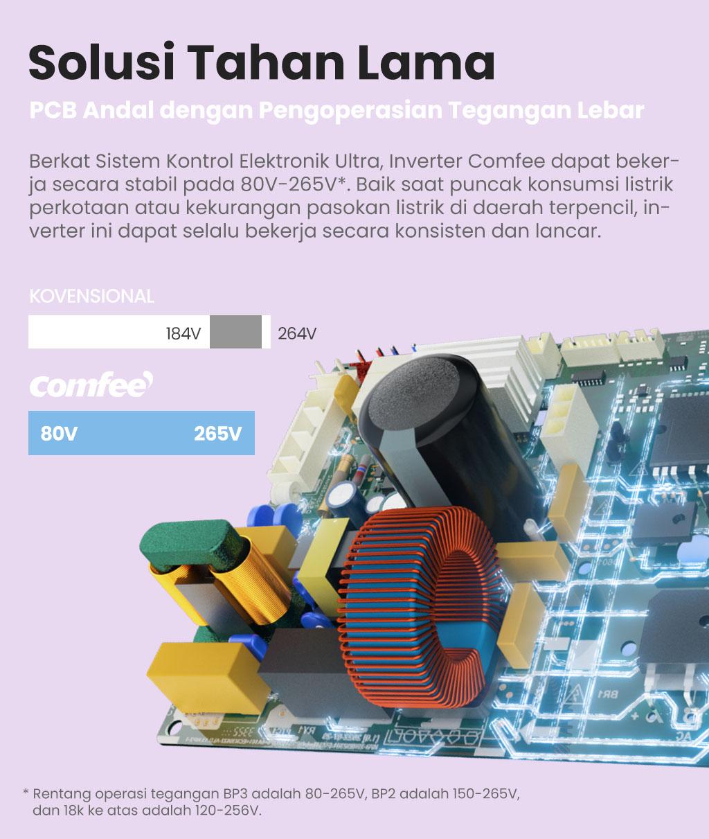 [Exclusive Steph]Comfee AC Gusto Inverter 1.5 PK (Unit Indoor & Outdoor) - CFS-13VGP - AC Hemat Listrik,  AC Tahan Lama, AC Anti Korosi, Active Clean+, Frost Cleaning,Free Shipping [Instalasi Khusus JABODETABEK]