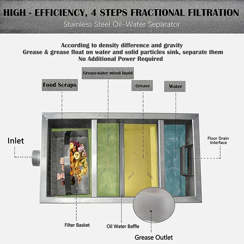 Grease Trap Stainless 4 Lapisan Penyaring Lemak Minyak dan Air Limbah Cuci Piring - Stainless Steel, Cocok untuk Restoran Rumahan - Kitchenware 2