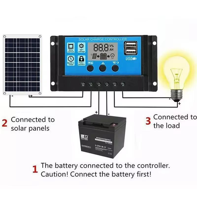 Product Introduction of Foldable 500W Solar Charger Waterproof - Dual USB Ports Fast Charging for Camping Gear, RV, Phone Power Bank, Emergency Kit Outdoor Survival 40