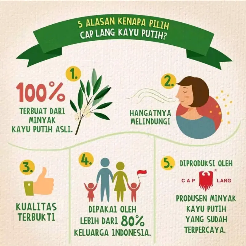 MINYAK KAYU PUTIH CAP LANG 210ML Bayi Menghangatkan 3