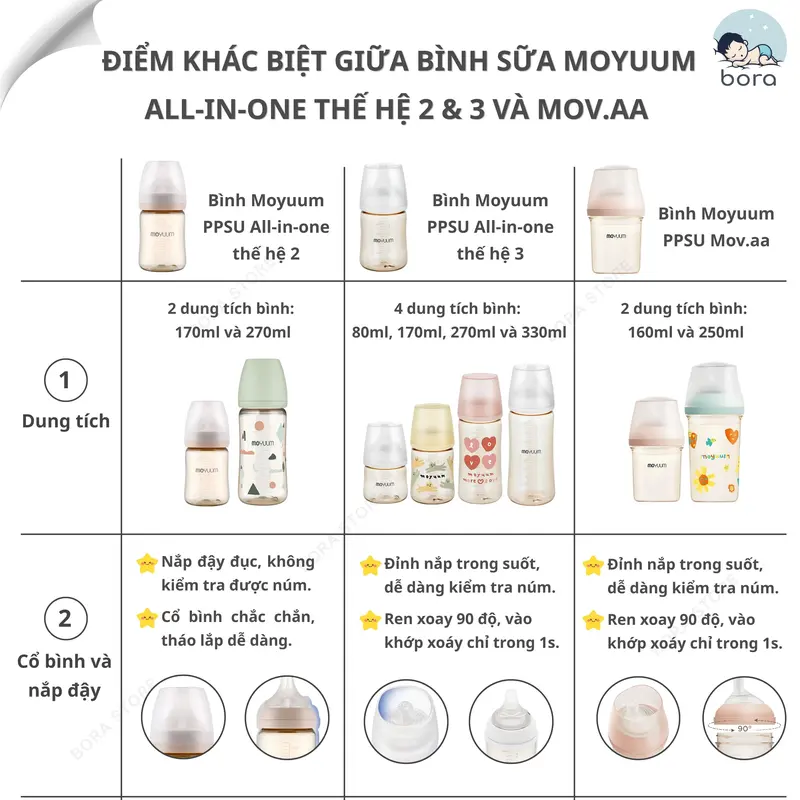 Bình sữa Moyuum Hàn Quốc 170ml/270ml [Được chọn núm 1 - 4][Cam kết chính hãng] 3