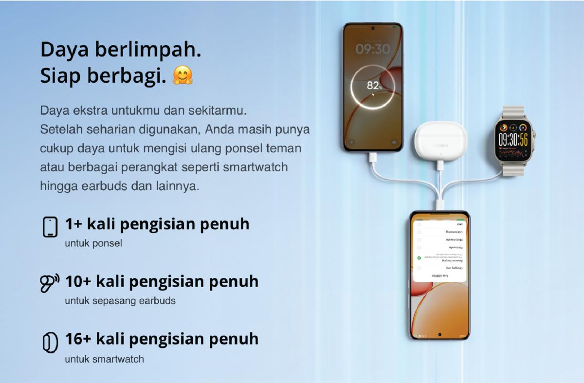 realme C85 5G 8GB+16GB* | 256GB | 7000mAh Battery | SONY 50MP AI Camera | 45W Fast Charging | IP69 Pro Proteksi Tahan Air