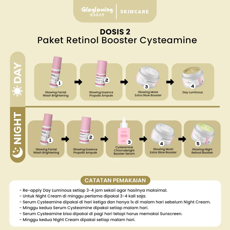 [opy] DOSIS 2 - Paket Retinol Booster Cysteamine / Antioxidant 5