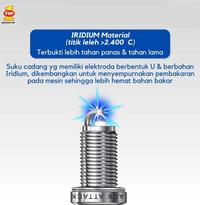 Gambar BUSI MOBIL ULTRA IRIDIUM DURATION HONDA ODYSSEY 2004 dari bohlamhid Kota Tangerang 2 Tokopedia