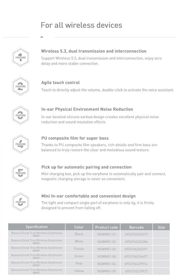 Product Introduction of Baseus Encok WM01 True Wireless Bluetooth Earphone Pengurangan Kebisingan Tahan Air Mini Earbuds TWS Headphones Biru 47