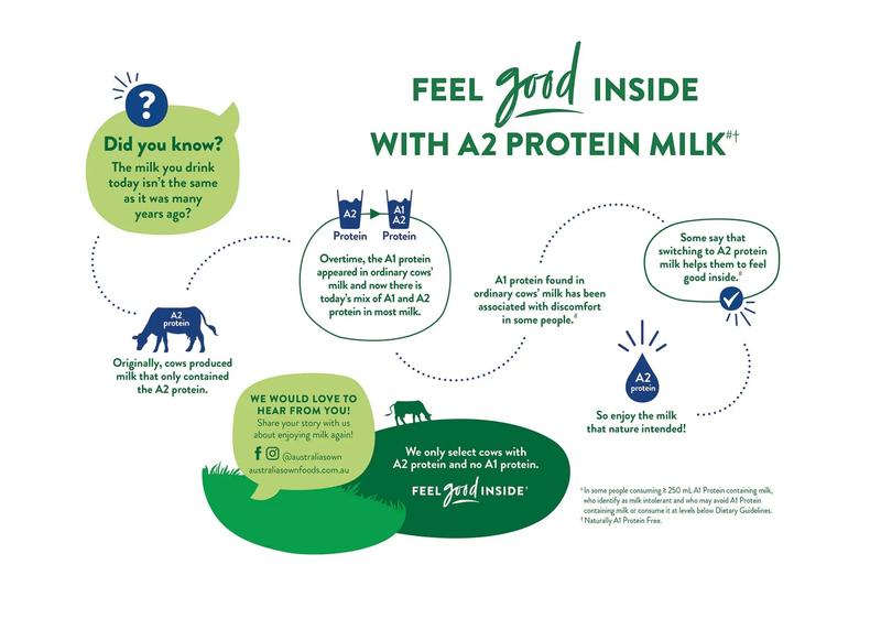 Product Introduction of Australia's Own A2 Protein Full Cream UHT Milk 1L x 12packs 2
