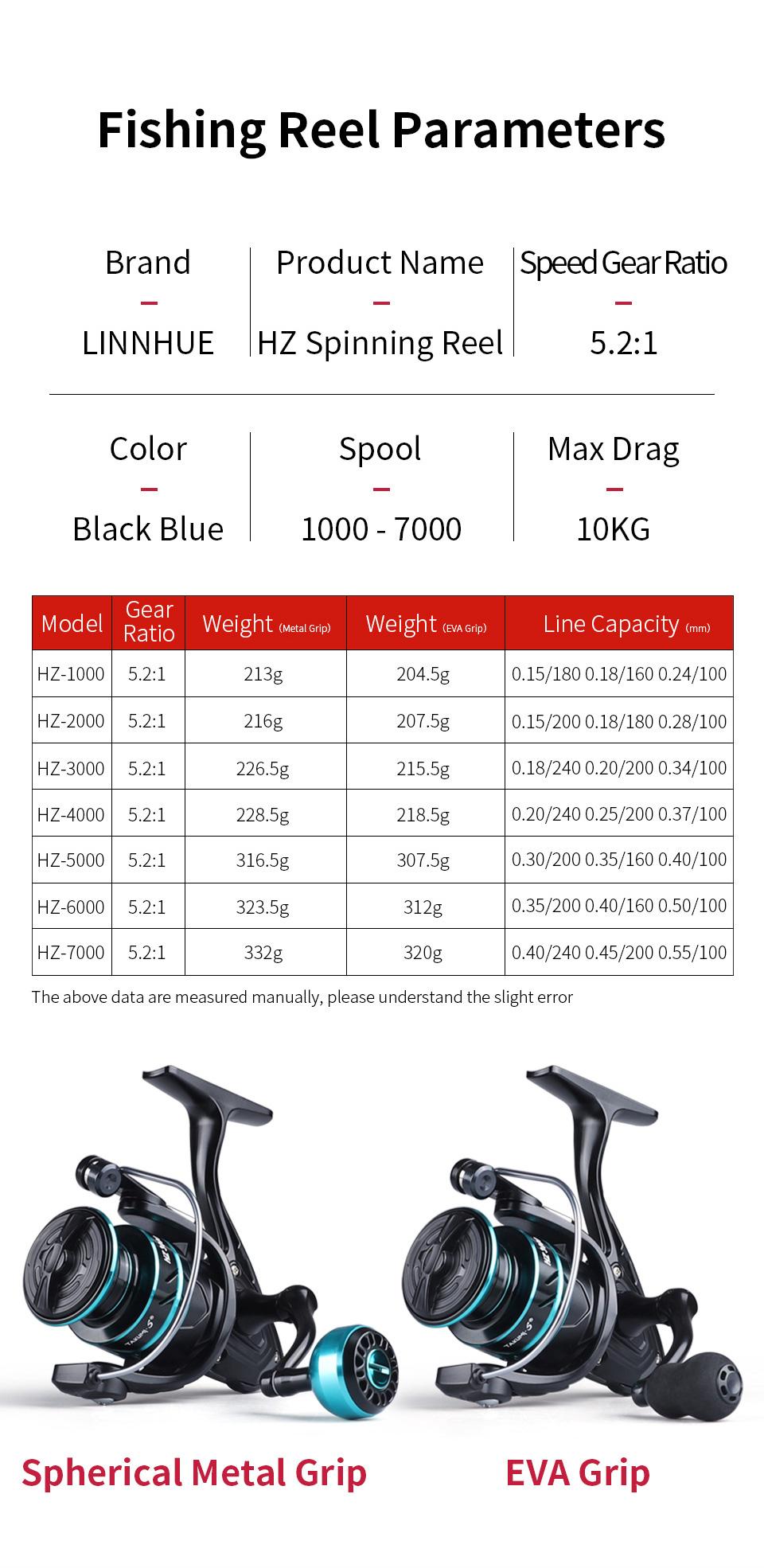 2025 New Forest Green SHIMANO Fishing Set – Includes 1.65m-2.1m Fishing Rod, Blue Bait Rod and One Blue Spinning Reel, Suitable for Outdoor Fishing