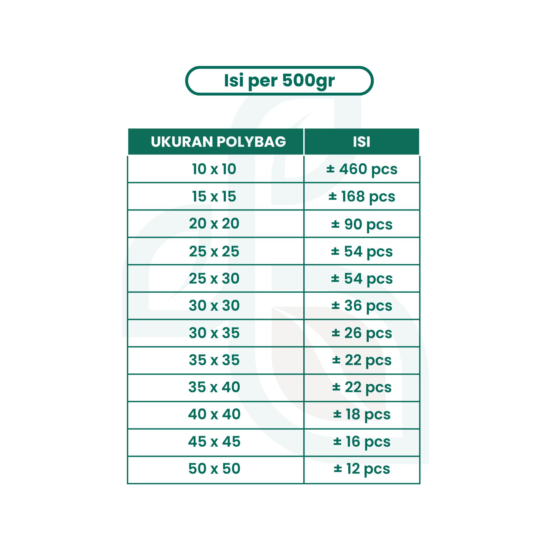 Polybag Tanaman 500gr Tebal Plastik Polibag Kiloan 500 gram