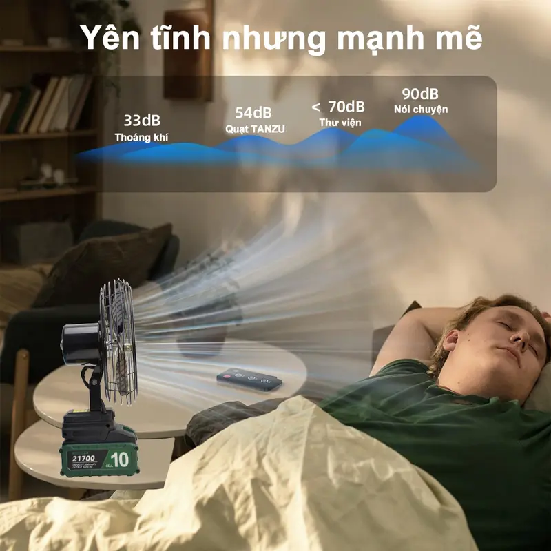 TANZU Quạt không dây 8 Inch Cầm tay Công nghiệp Quạt ngoài trời có Pin với Lực gió mạnh + Điều chỉnh hai tốc độ QuạT Fan quạt tích điện cỡ lớn siêu mạnh 2