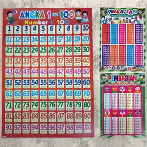 Paket 3 Poster Edukasi Anak, Angka, Perkalian, Pembagian,