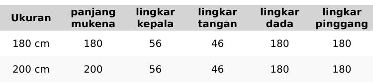 Zeith - Mukena Mukenah Dewasa Terbaru Mewah MUKENA BERGO ARTIKEL 1 WARNA PUTIH mukena pashmina - Arabian Silk Soft Tebal Motif Eksklusif Panjang 180 cm dan 200 cm Anti-statis untuk Travel Zeith - Mukena Mukenah Dewasa Terbaru Mewah MUKENA BERGO ARTIKEL 1 WARNA PUTIH mukena pashmina - Arabian Silk Soft Tebal Motif Eksklusif Panjang 180 cm dan 200 cm Anti-statis untuk Travel