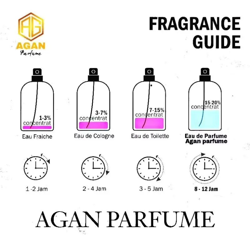 aganparfumeofficial_parfume inspired b.crattt Eau De Parfume wanginya segar awet tahan lama perfume unisex pria wanita 2