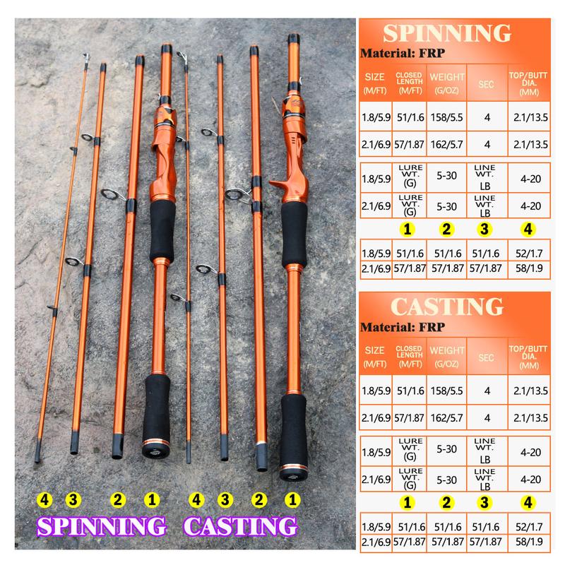 Product Introduction of BAKAWA Casting Spinning Fishing Rods 1.8M 2.1M UltraLight Travel Feeder Pole 4 Sections EVA Handle Baitcasting Fish Rod Pesca 2