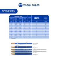 Gambar AVSS 0.5 mm2 100 Meter - Kabel Otomotif Wilson Cables - Hitam dari Wilson Cables Kab. Tangerang 3 Tokopedia