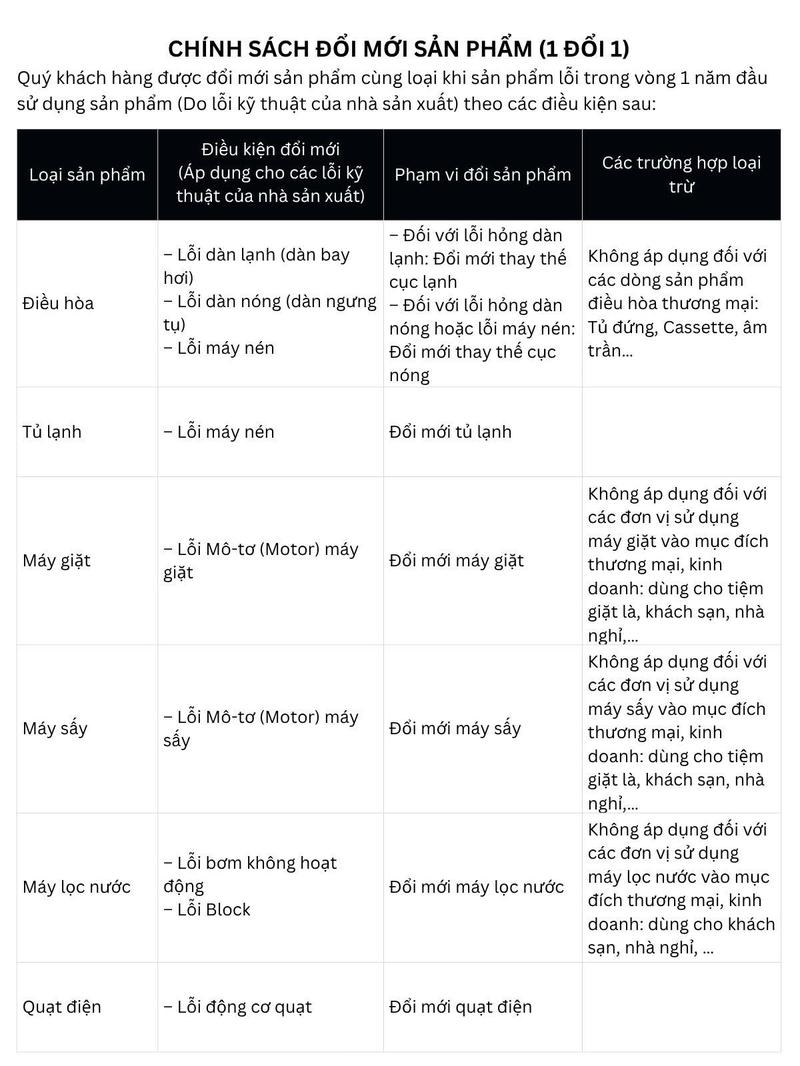 [CHỈ GIAO MIỀN NAM] Tủ lạnh Side by Side Casper EcoFresh 458L RS-460PG - Tiết kiệm điện - Chính hãng - Bảo hành 2 năm