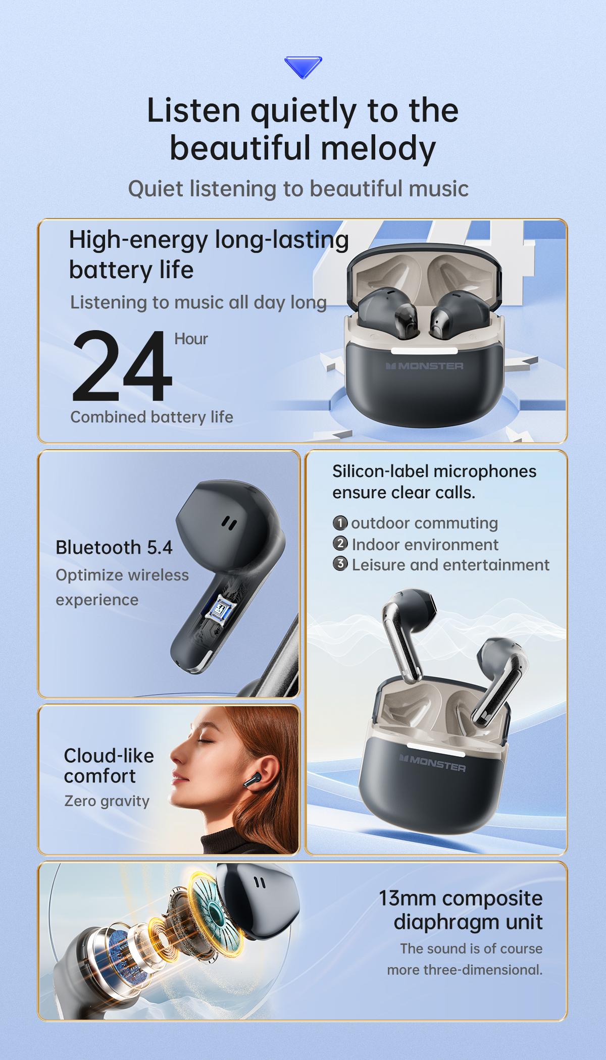 Monster GT15 Wireless Earphone Bluetooth 5.4 HD Panggilan Pengurangan Kebisingan Latensi Rendah Sport Earbuds dengan Mic 300mAh Baterai 24H Waktu Main