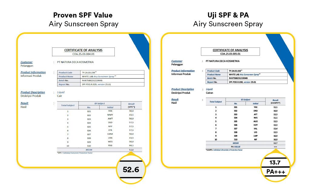 WHITELAB SUNSCREEN SPRAY SPF 50 PA+++- ULTRALIGHT - SUNBLOCK RINGAN ANTI KOMEDO JERAWAT PELINDUNG SINAR MATAHARI UV A UV B BLUE LIGHT DENGAN NIACINAMIDE, TIDAK LENGKET, WHITECAST & PILLING [BPOM]