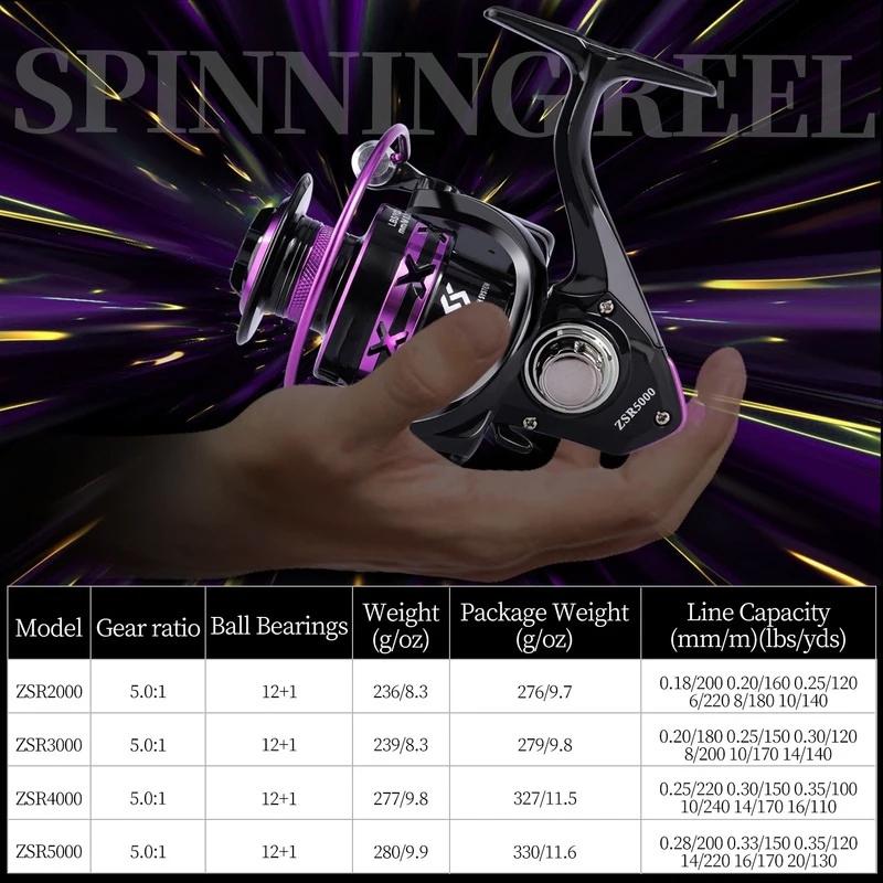 Set Pancing 1.8M/2.1M joranPancing Spinning Baitcasting Fishing Rod MaxDrag 7KG Dengan Bahanbahan karbon beronggaJoran Pancing Set Carbon Pancing Set Set Pancing 1.8M/2.1M joranPancing Spinning Baitcasting Fishing Rod MaxDrag 7KG Dengan Bahanbahan karbon beronggaJoran Pancing Set Carbon Pancing Set