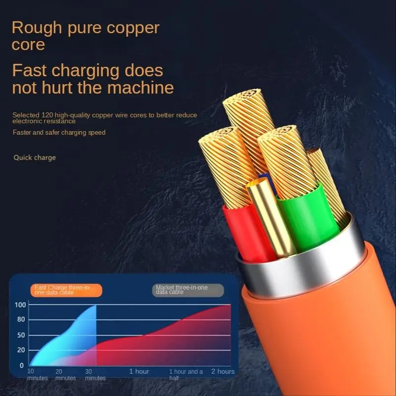 ZHIKE 240W Kabel Data 3-in-1 Pengisian Daya Cepat dengan Port Type-C/Micro USB/iOS Lightning, Dilengkapi Charger 240W 1.2 Meter, Dukungan 6A Kepala Charger Cepat, Cocok untuk Sebagian Besar Model Ponsel. 3