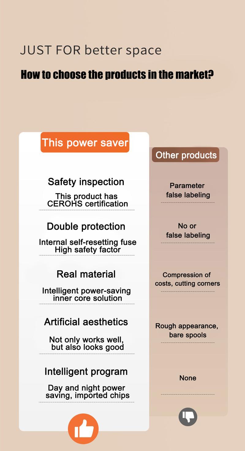 Product Introduction of Buy1 Take 1 Upgraded Original Power Energy Saver Electric Saver Device Original Smart Electricity Saving Box Balance Current Energy Saving Device for Home Office Energy Saving 36